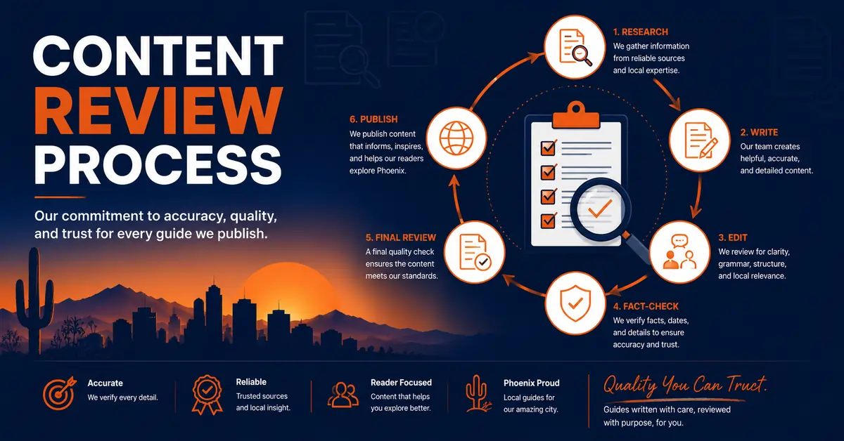 Content Review Process